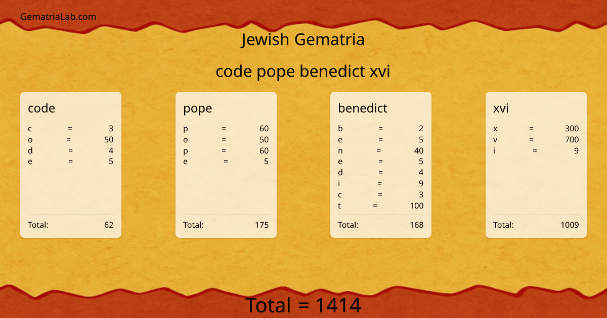 code pope benedict xvi in jewish Gematria